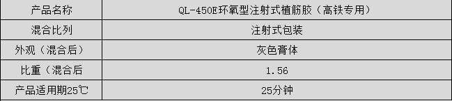 環氧型注射植筋膠性能