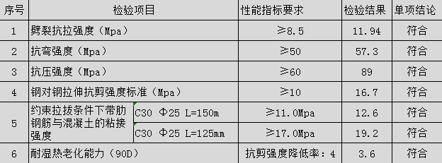 環氧型建筑植筋膠性能